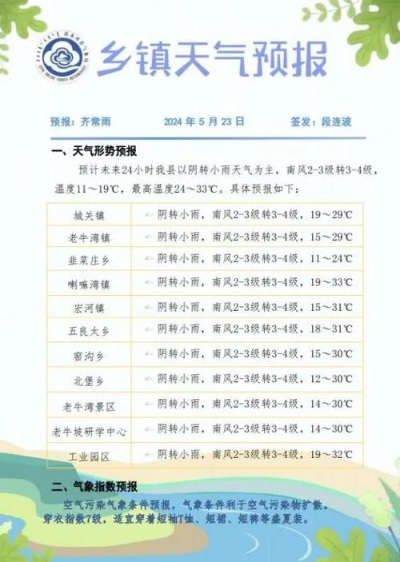 香河天气预报，守护小城生活的晴雨表✅电竞竞猜官方