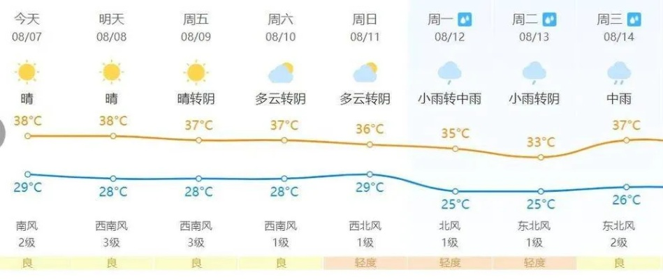 茶陵天气预报，山城气候的晴雨表与生活指南