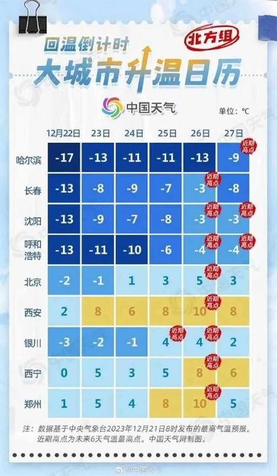沈阳今日天气预报，晴转多云，气温回升适宜出行✅evo真人