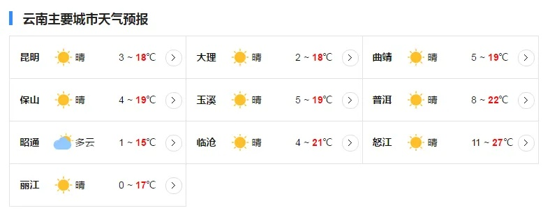 云南近40天天气预报，晴雨交织，高原气候变幻莫测