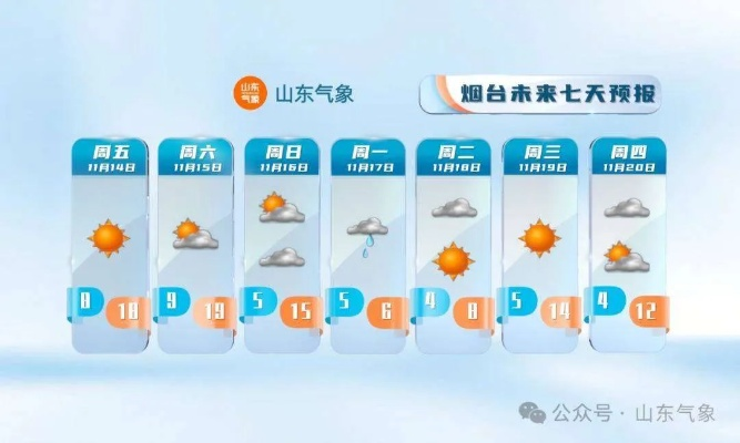 山东近期冷空气频繁气温起伏，需警惕一元棋牌类赌博陷阱