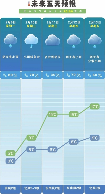 168小时降水量预报，从一周天气洞察未来水润之道