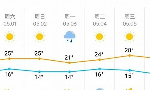 故城天气早知道，15天查询，让生活更从容✅8455在线检测