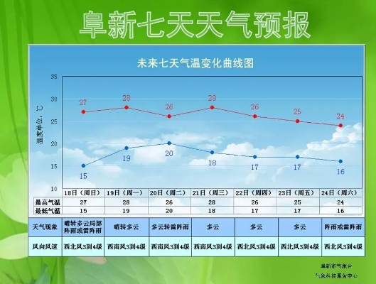 未来七天天气预报，冷暖交替，出行需留意✅满堂彩官方网
