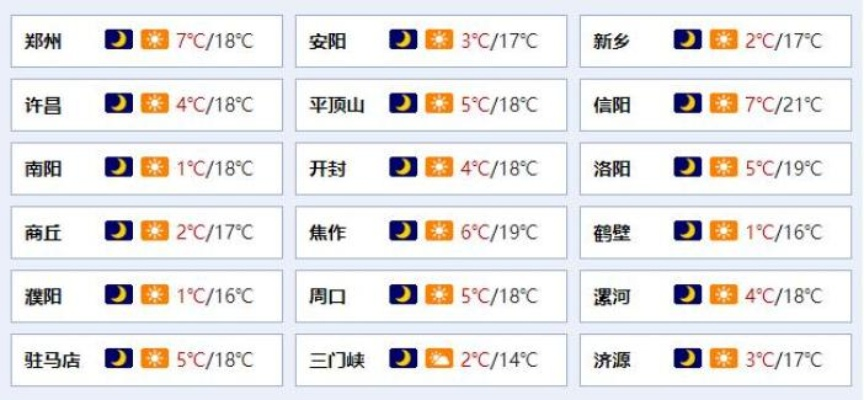 郑州未来24小时天气预报，晴暖为主，夜间气温下降需注意保暖
