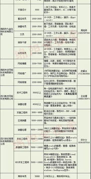 2025春季招工热浪来袭，高薪岗位汇总，职等你来挑战！ V9.83.2