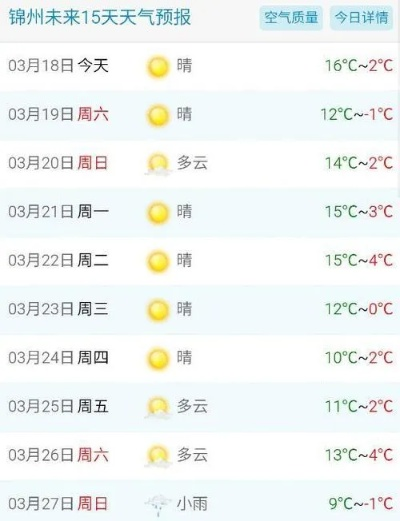 锦州市天气预报，冷暖之间，一座城的呼吸