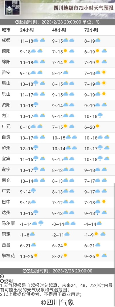 四川近10日天气查询指南 V7.32.1