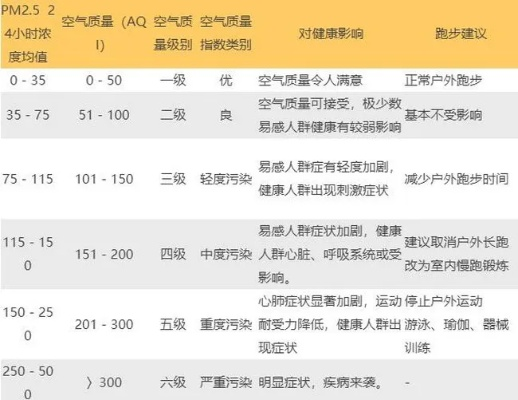 呼吸的代价，空气污染指数背后的生存清单