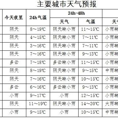陕西未来15天冷暖交替频繁，需防范阶段性降温与降水 V7.32.1