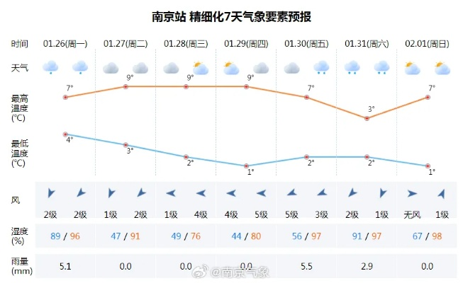 南京40天天气预报，精准预测背后的科学与生活智慧 V9.83.2