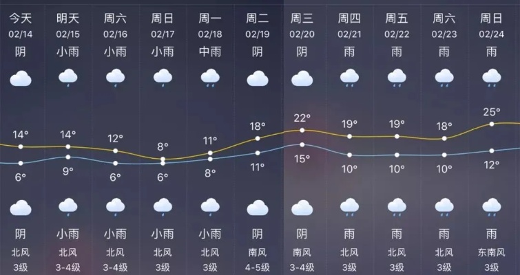 赣州40天天气预报，一场穿越时光的天气对话 V7.32.1