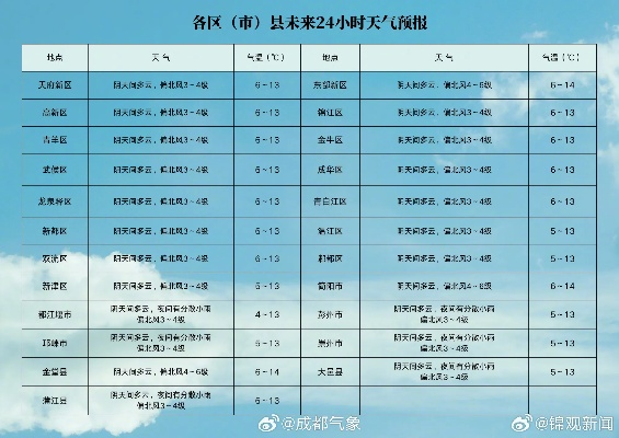 30天天气预报查询，掌握未来一个月的气象密码，让生活从容有序