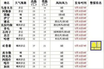 吐鲁番天气预报15天，火洲气候的精准把握与生活智慧