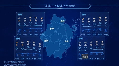 保定天气预报一周7天，晴雨交替，气温起伏，出行请留意