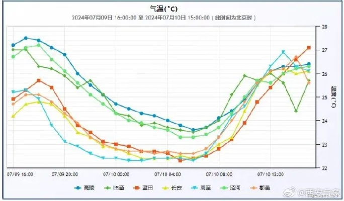耀县未来30天天气趋势分析与生活指南 耀县未来30天天气趋势分析与生活指南