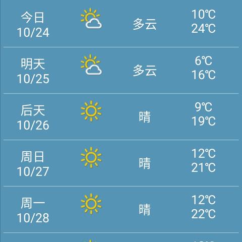 每天晚七点半，守候CCTV1天气预报，今天又有哪些变化？