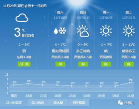 五莲县天气预报，今日气温舒适，明日或有小雨