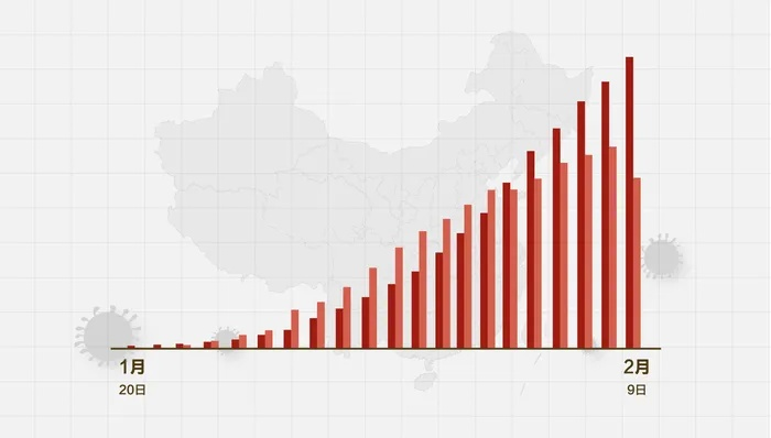 数据背后，疫情守护者的无声担当
