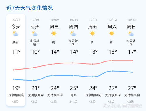 广平明日晴转多云气温回升 适宜出行