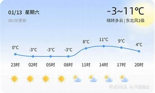 古蔺天气预报，山城气象的温柔与力量