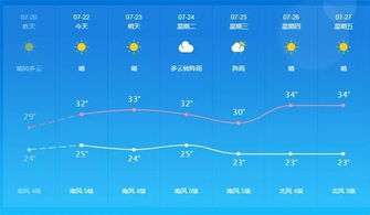 锦州未来15天天气预报，从容规划生活的天气指南