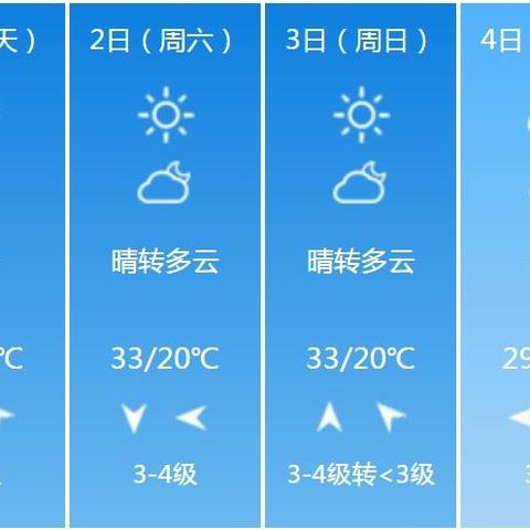 亳州天气预报15天查询，掌握天气脉搏，从容应对每一天
