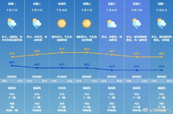 中牟县天气预报，明日晴转多云，气温回升宜出行