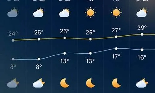 遵义30天天气预报，掌握未来一月天气，提前规划出行生活