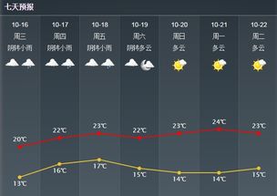 枣庄市天气预报,明日晴转多云,气温微升适合出行 枣庄市天气预报,明日晴转多云,气温微升适合出行
