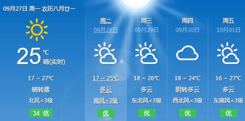唐山天气早知道，未来15天天气预报与生活指南