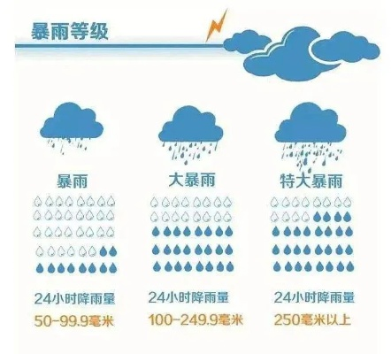 多地启动应急响应，暴雨大风雷电齐袭