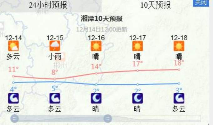 湖南阴雨交替气温起伏，出行请注意天气变化