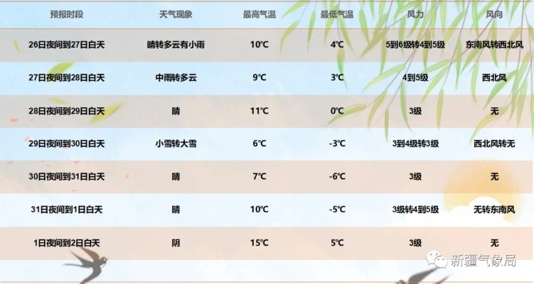 阿克苏天气预报，沙漠边缘的天气密码，藏着怎样的生活智慧？