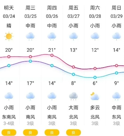 桂林未来5天春雨绵绵，出行记得带伞