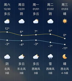 高青天气预报，小城天气里的生活智慧