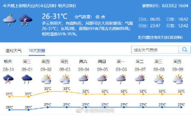 深圳天气40天预报，科技赋能下的城市生活新指南
