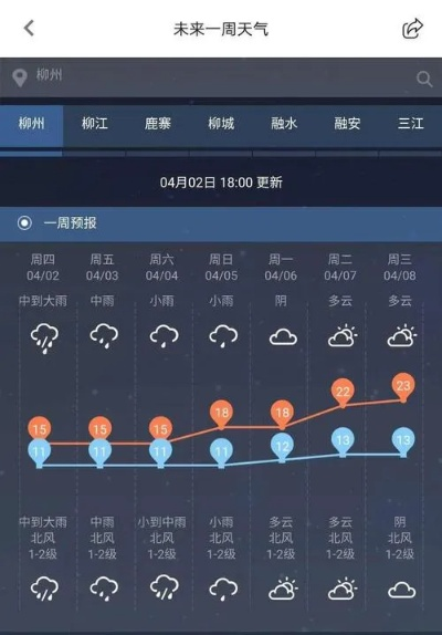 龙南天气预报，气候变迁下的日常守望