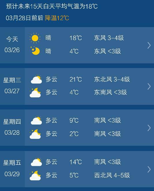 晴雨表里的15天，天气预报如何暗藏生活韵律