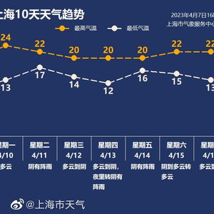 从十五天预报看天气趋势,如何科学应对气温波动? 从十五天预报看天气趋势,如何科学应对气温波动?