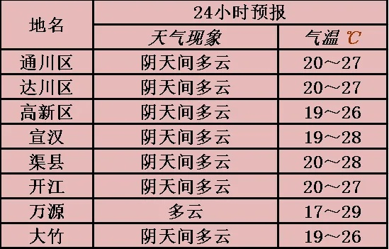 渠县天气预报，读懂天空的密语，守护生活的节奏