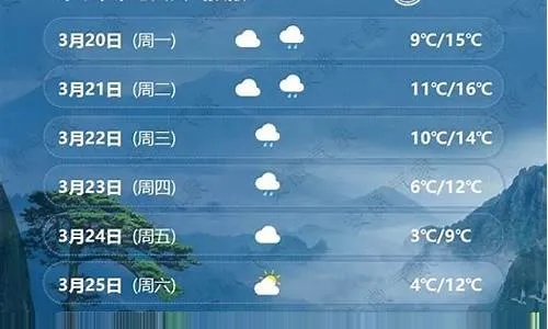 鹤壁15天天气预报查询指南，提前规划，从容出行
