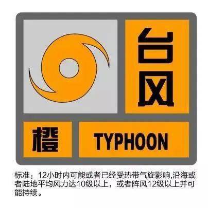 暴雨预警一二三四级，读懂天空的信号灯