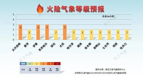 广东未来七天晴雨交替气温起伏，出行请留意