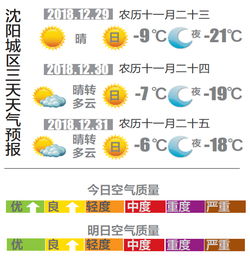 长春今明后三天天气预报详情，气温波动明显，市民需注意防寒保暖