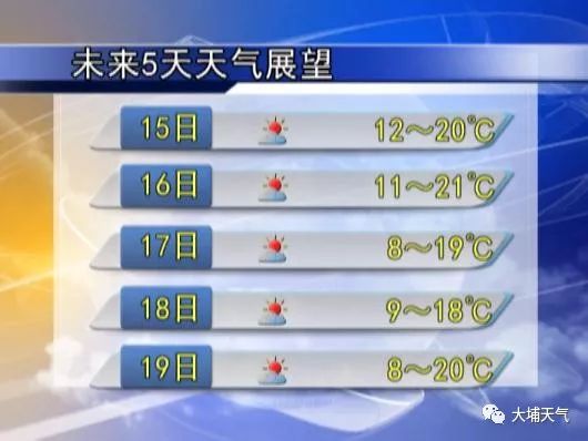 长春今明后三天天气预报详情，气温波动明显，市民需注意防寒保暖