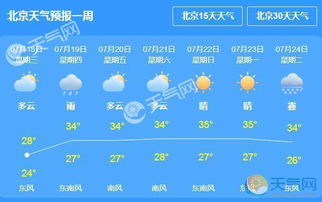 北京一周天气预报，晴雨交替，春意渐浓