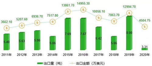 京城风云，近十年北京天气状况分析与趋势解读