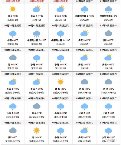 红安天气预报，一场与天气的温柔对话