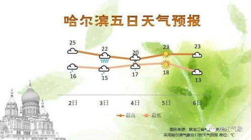 黑龙江最近60天天气预报，气候变化下的生活指南与出行提醒